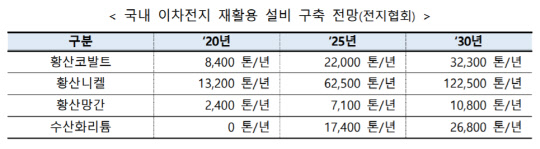 <산업통상자원부 제공>
